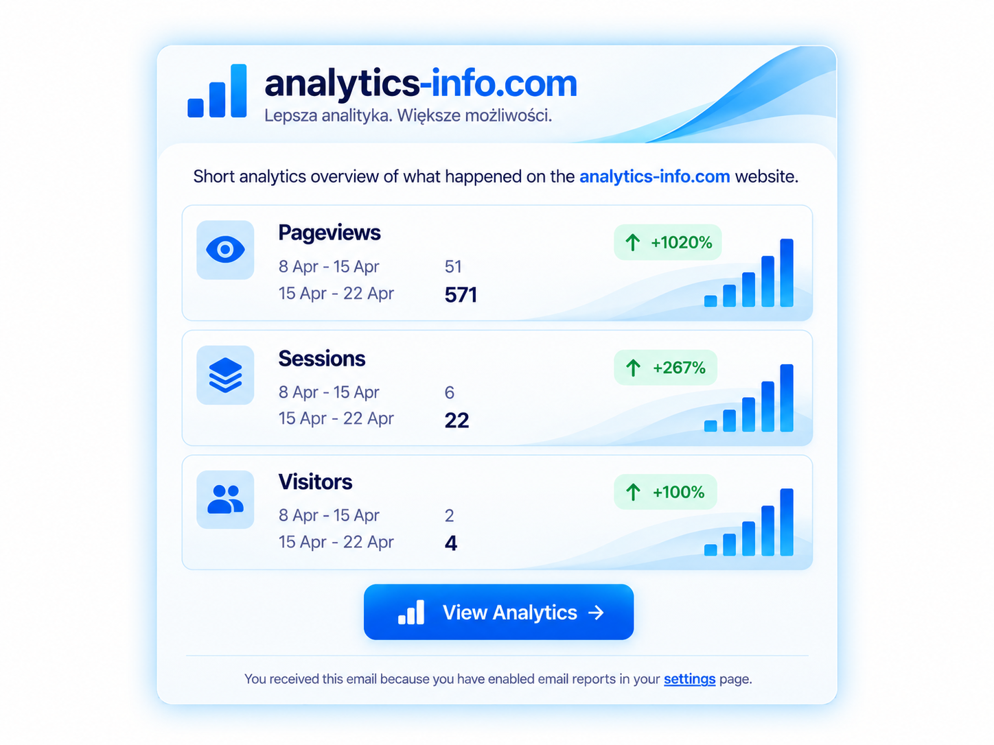Screenshot of the app email report analytics