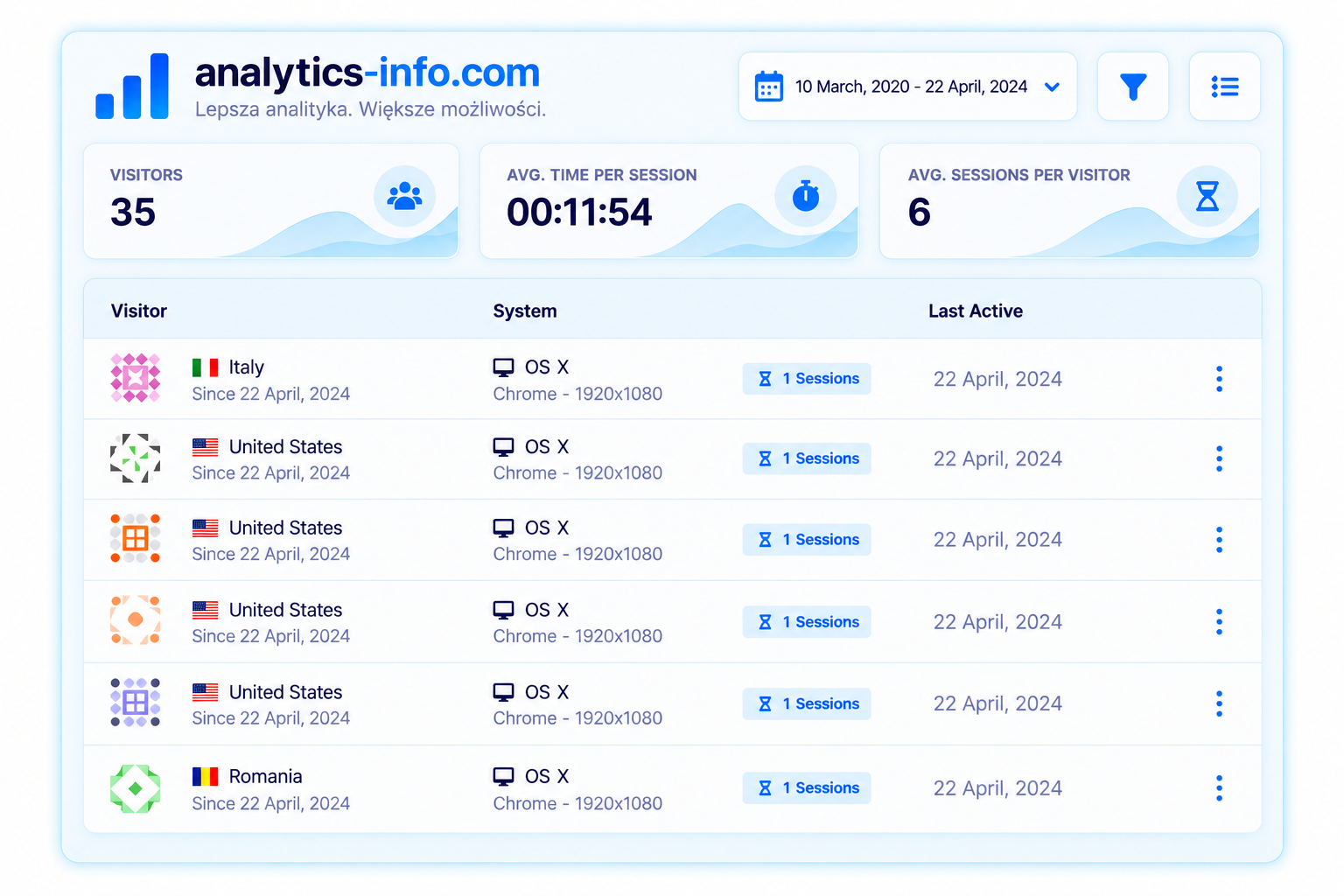 Screenshot of the app visitors list page