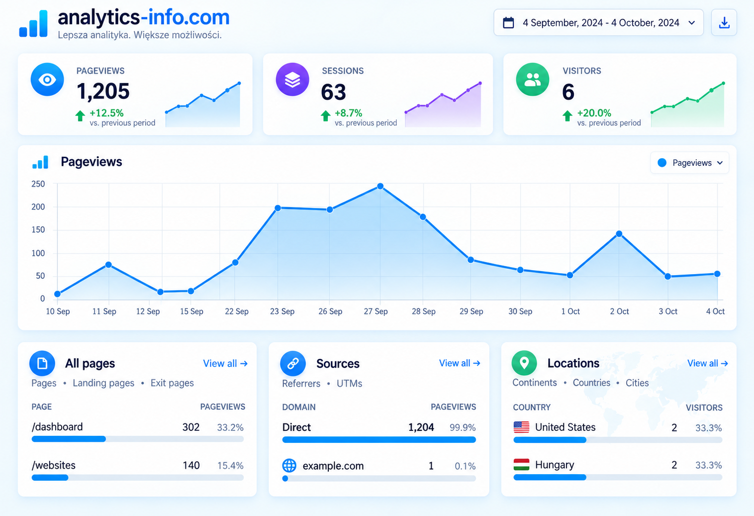 Screenshot of the app dashboard