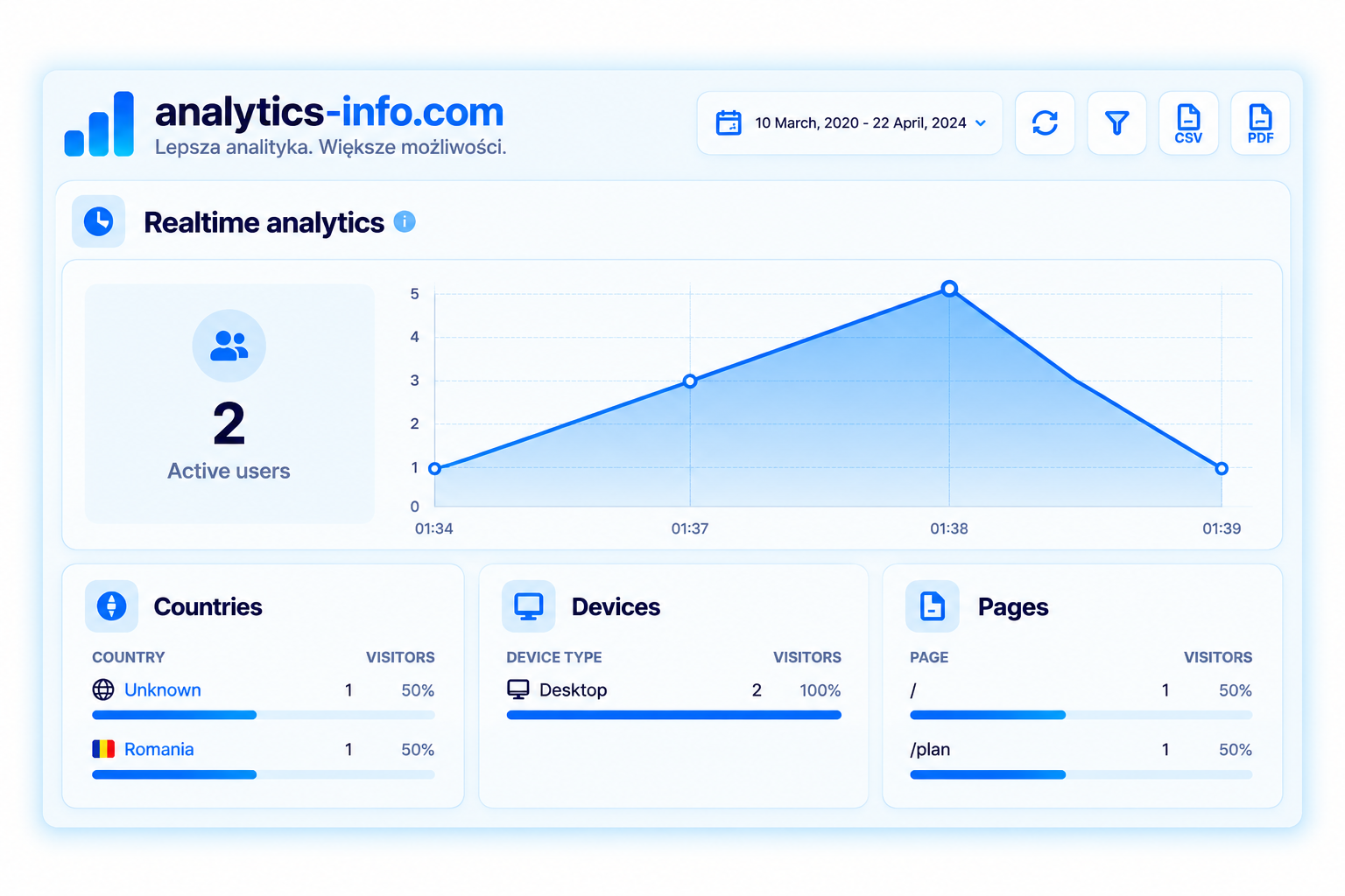 Screenshot of the app realtime analytics page