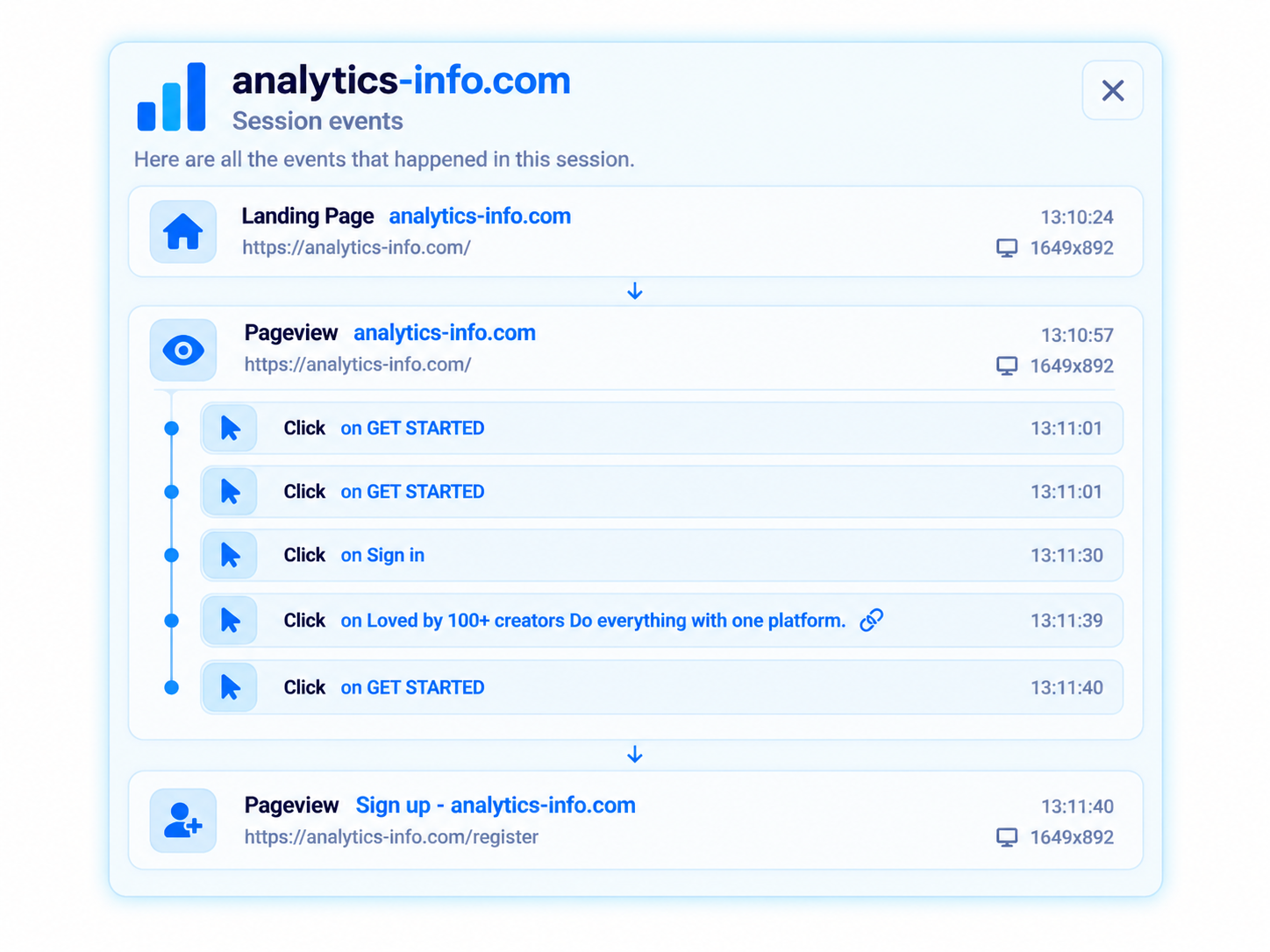 Screenshot of the app visitor events list page
